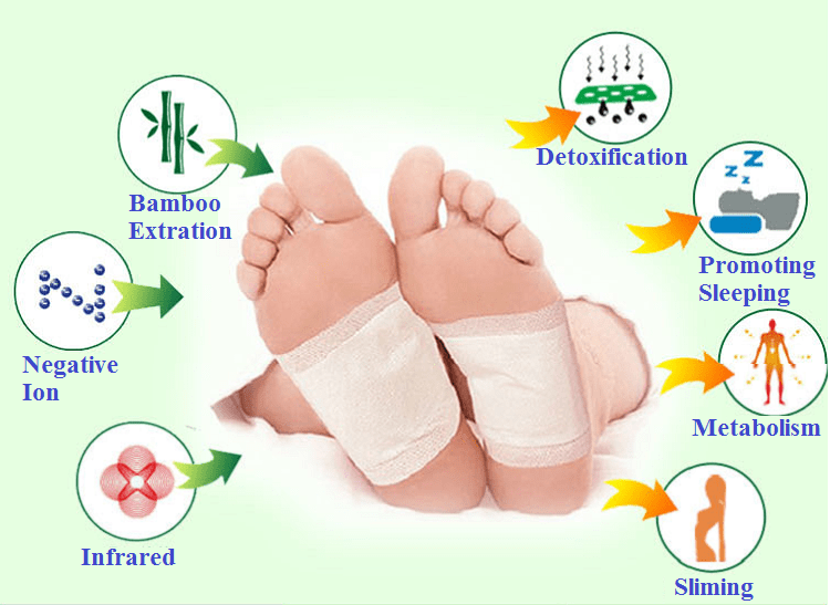 What are Foot Pads? How do they Detox? - Healthify