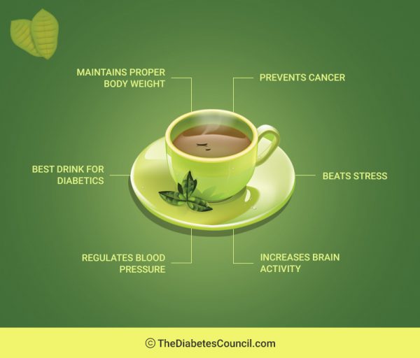 Green tea and diabetes