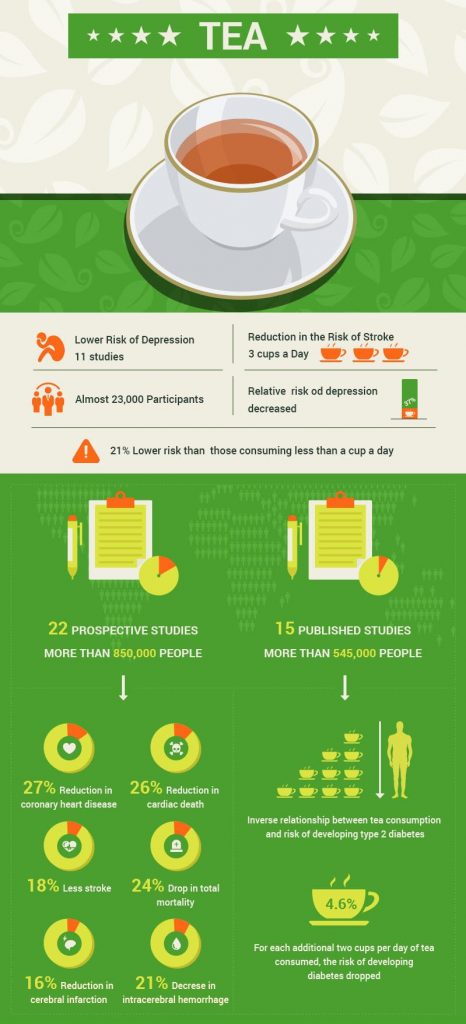 TCM: Green Tea & Diabetes stats